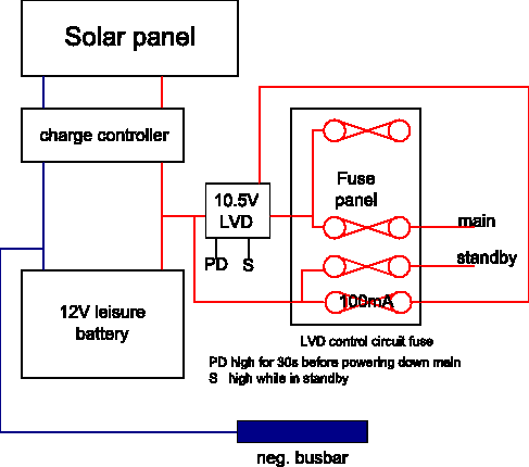 12v_system – Richard Mudhar